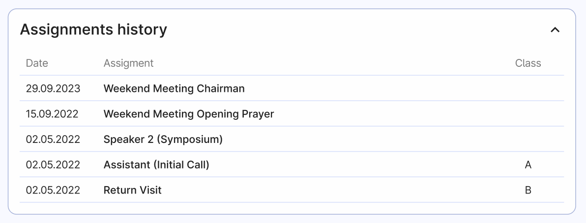 Assignments history